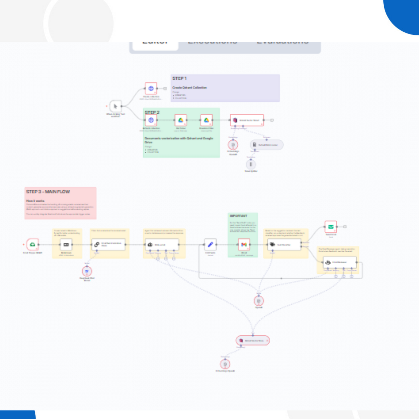 n8n Email Automation Templates: Lead Nurturing & Cold Outreach Workflows
